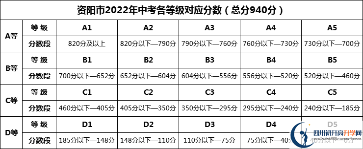 2025年資陽(yáng)市資陽(yáng)九韶外國(guó)語(yǔ)學(xué)校招生分?jǐn)?shù)是多少分？