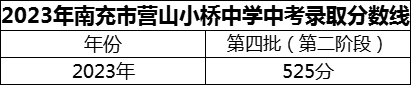 2024年南充市營山小橋中學(xué)招生分?jǐn)?shù)是多少分？