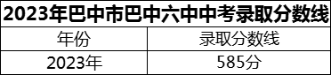 2024年巴中市巴中六中招生分數(shù)是多少分？