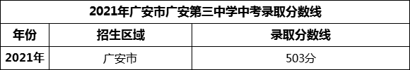 2024年廣安市廣安區(qū)景山學校招生分數(shù)是多少分？