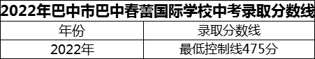 2024年巴中市巴中春蕾國(guó)際學(xué)校招生分?jǐn)?shù)是多少分？