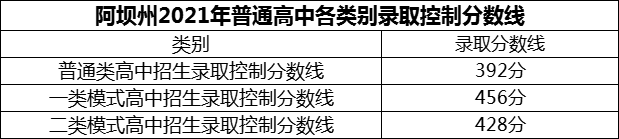 2024年阿壩州黑水中學(xué)招生分數(shù)是多少分？