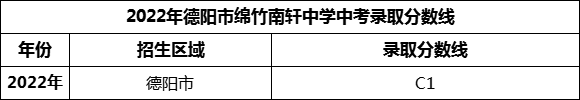 2024年德陽市綿竹南軒中學(xué)招生分?jǐn)?shù)是多少分？