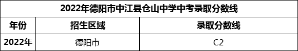 2024年德陽(yáng)市中江縣倉(cāng)山中學(xué)招生分?jǐn)?shù)是多少分？