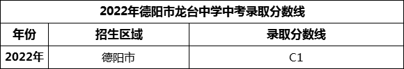 2024年德陽(yáng)市龍臺(tái)中學(xué)招生分?jǐn)?shù)是多少分？