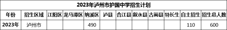 2024年瀘州市護(hù)國中學(xué)招生計劃是多少？