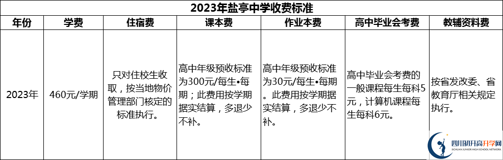 2024年綿陽市鹽亭中學學費多少錢？