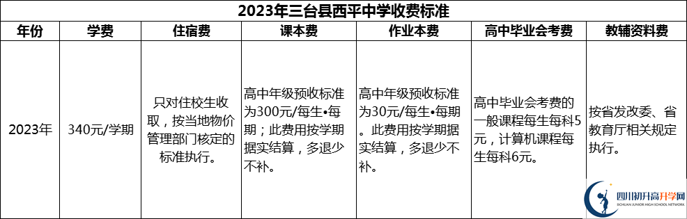 2024年綿陽市三臺縣西平中學學費多少錢？