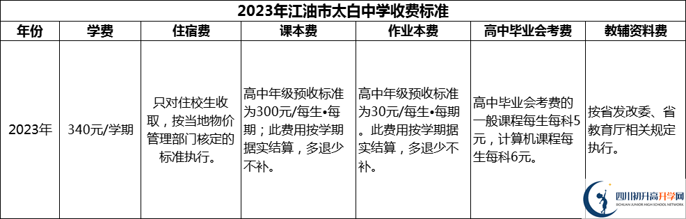 2024年綿陽市江油市太白中學(xué)學(xué)費(fèi)多少錢？
