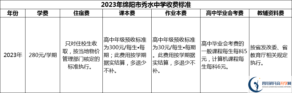 2024年綿陽市秀水中學學費多少錢？