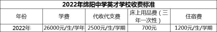 2024年綿陽市綿陽中學(xué)英才學(xué)校學(xué)費(fèi)多少錢？