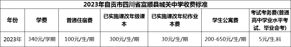 2024年自貢市四川省富順縣城關(guān)中學(xué)學(xué)費(fèi)多少錢？