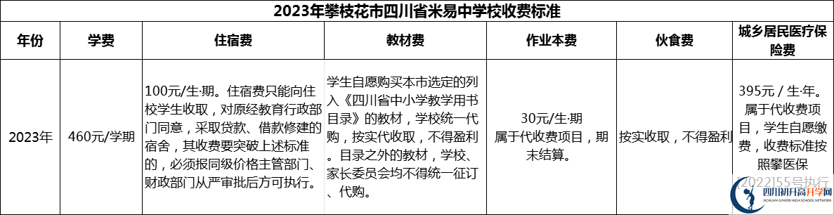 2024年攀枝花市四川省米易中學(xué)校學(xué)費(fèi)多少錢？