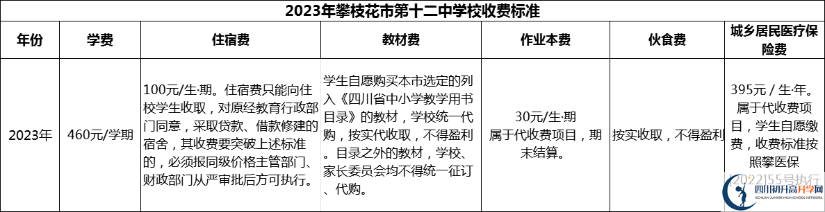 2024年攀枝花市第十二中學(xué)校學(xué)費(fèi)多少錢？