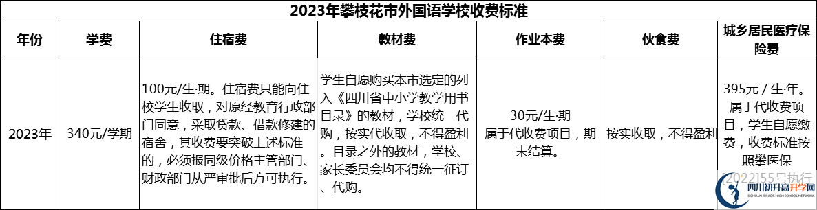 2024年攀枝花市外國(guó)語(yǔ)學(xué)校學(xué)費(fèi)多少錢？