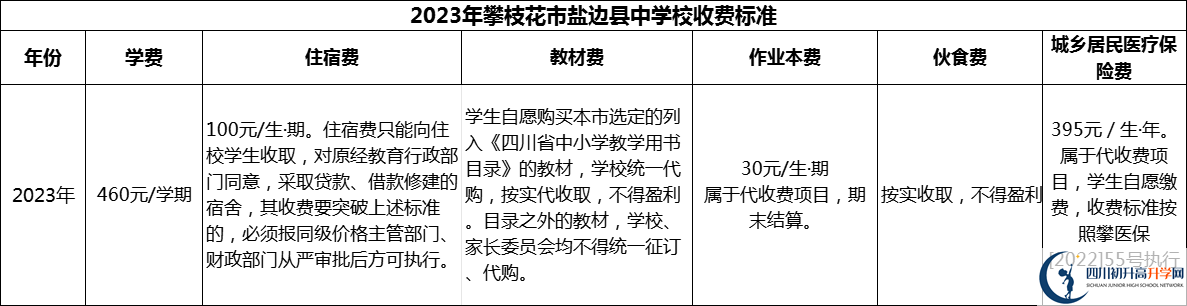 2024年攀枝花市鹽邊縣中學(xué)校學(xué)費多少錢？
