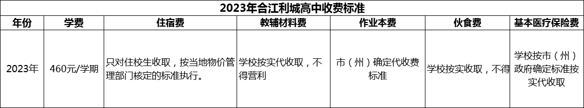2026年瀘州市合江利城高中學(xué)費(fèi)多少錢？
