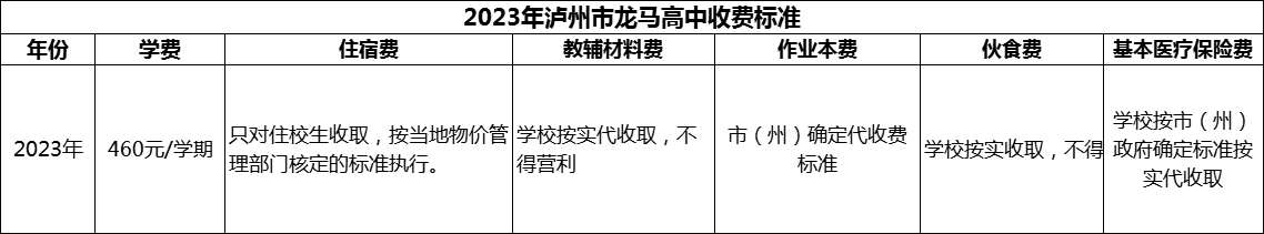 2024年瀘州市龍馬高中學(xué)費(fèi)多少錢(qián)？