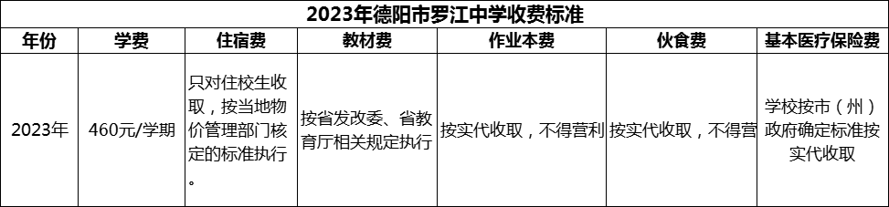 2024年德陽市羅江中學學費多少錢？