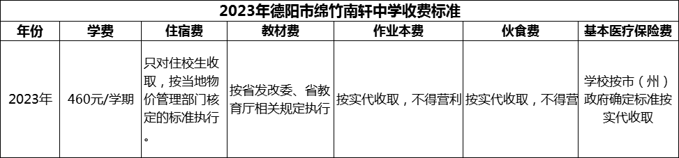 2024年德陽(yáng)市綿竹南軒中學(xué)學(xué)費(fèi)多少錢(qián)？