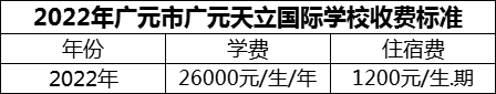 2024年廣元市廣元天立國(guó)際學(xué)校學(xué)費(fèi)多少錢？