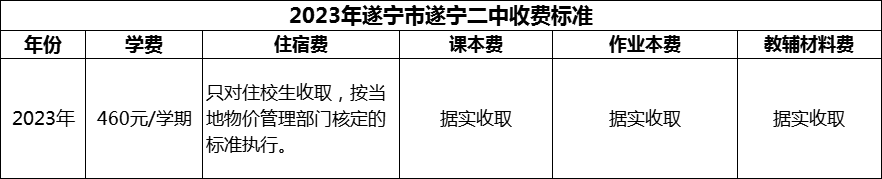 2024年遂寧市遂寧二中學(xué)費多少錢？
