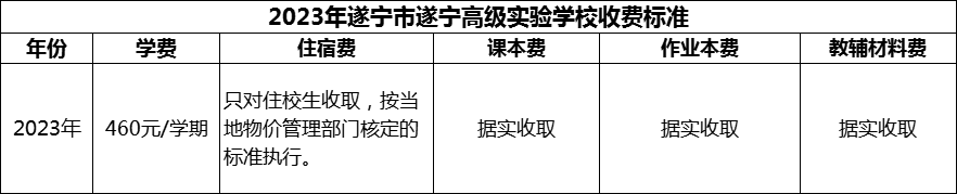 2024年遂寧市遂寧高級(jí)實(shí)驗(yàn)學(xué)校學(xué)費(fèi)多少錢(qián)？