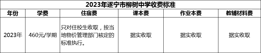 2024年遂寧市柳樹(shù)中學(xué)學(xué)費(fèi)多少錢？