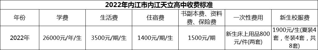 2024年內(nèi)江市內(nèi)江天立高中學費多少錢？