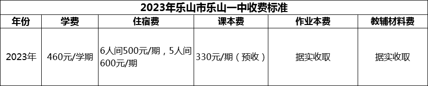 2024年樂山市樂山一中學(xué)費(fèi)多少錢？