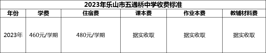 2024年樂山市五通橋中學(xué)學(xué)費(fèi)多少錢？