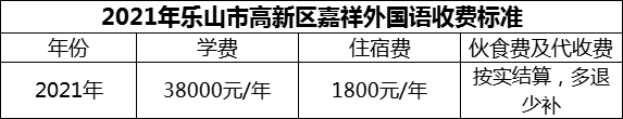 2024年樂(lè)山市高新區(qū)嘉祥外國(guó)語(yǔ)學(xué)費(fèi)多少錢？