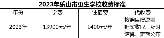 2024年樂山市更生學校學費多少錢？