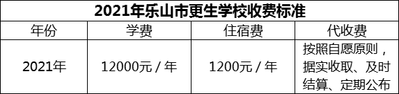 2024年樂山市更生學校學費多少錢？