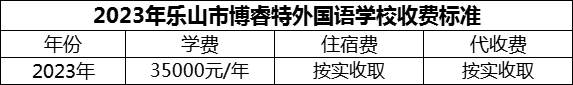 2024年樂山市博睿特外國語學校學費多少錢？