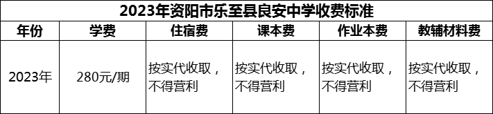 2024年資陽(yáng)市樂(lè)至縣良安中學(xué)學(xué)費(fèi)多少錢(qián)？
