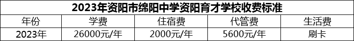 2024年資陽市綿陽中學(xué)資陽育才學(xué)校學(xué)費(fèi)多少錢？