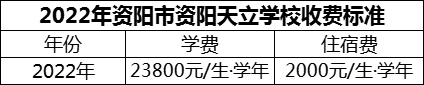 2024年資陽市資陽天立學(xué)校學(xué)費(fèi)多少錢？