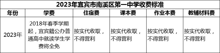 2024年宜賓市南溪區(qū)第一中學學費多少錢？