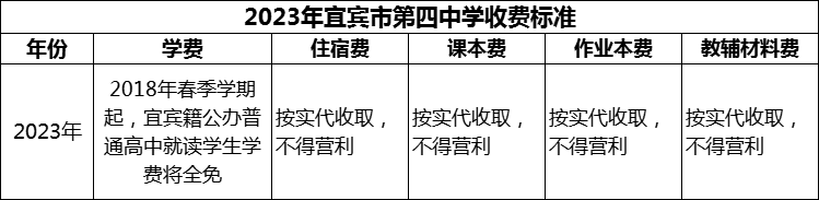 2024年宜賓市第四中學學費多少錢？