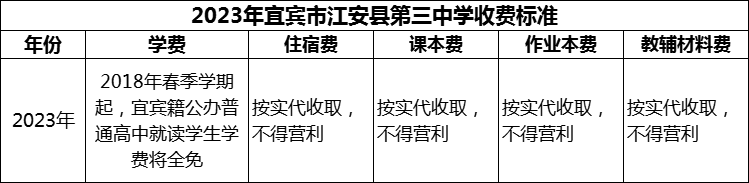 2024年宜賓市江安縣第三中學學費多少錢？