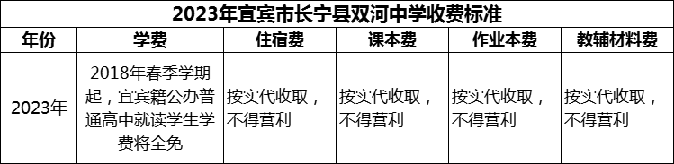 2024年宜賓市長寧縣雙河中學學費多少錢？