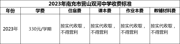 2024年南充市營山雙河中學學費多少錢？