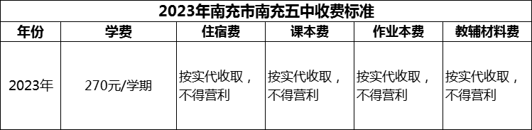 2024年南充市南充五中學(xué)費(fèi)多少錢？
