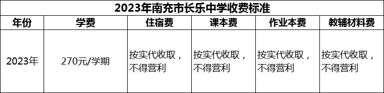 2024年南充市長樂中學(xué)學(xué)費(fèi)多少錢？