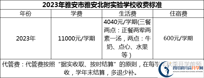 2024年雅安市雅安北附實驗學校學費多少錢？