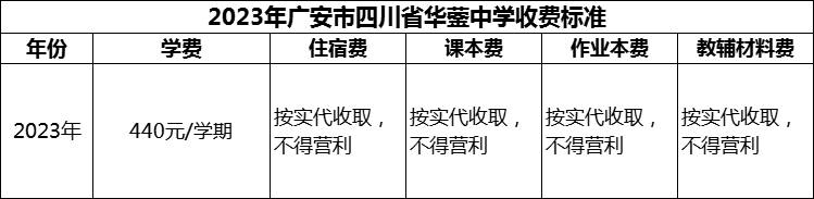 2024年廣安市四川省華鎣中學(xué)學(xué)費(fèi)多少錢(qián)？