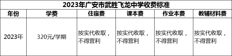 2024年廣安市武勝飛龍中學(xué)學(xué)費多少錢？