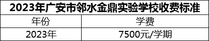 2024年廣安市鄰水金鼎實(shí)驗(yàn)學(xué)校學(xué)費(fèi)多少錢(qián)？