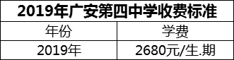 2024年廣安市廣安第四中學(xué)學(xué)費(fèi)多少錢？